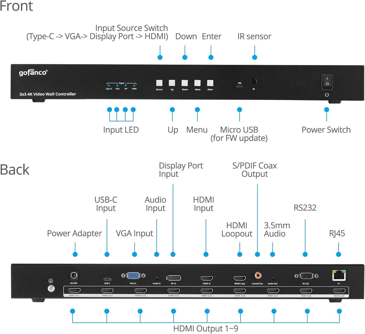 3x3 Video Wall Controller and Processor I9917