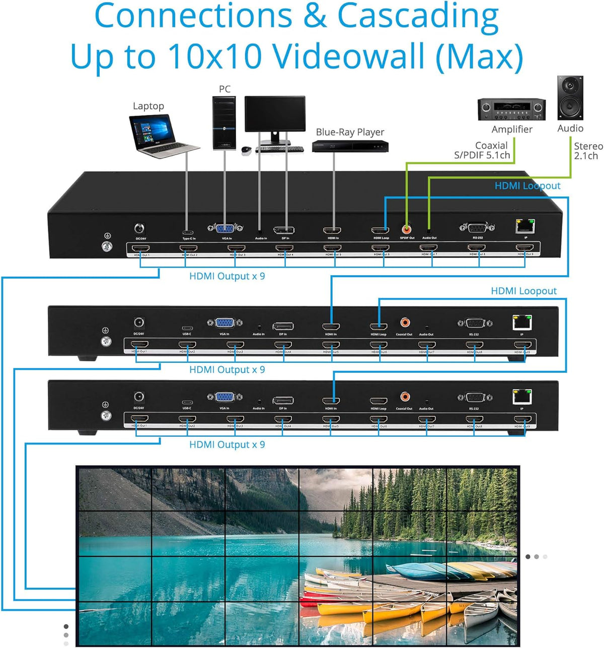 3x3 Video Wall Controller and Processor I9917