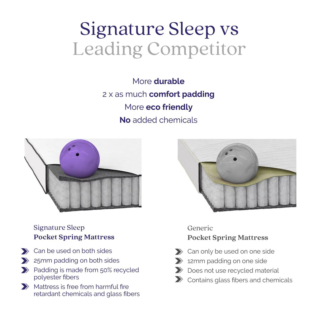 8'' 2-Sided Pocket Spring Mattress, Twin O2397