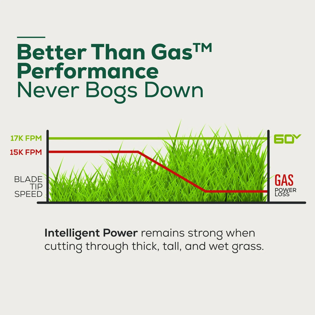 60V 42” Electric Zero Turn Mower with 8 Ah Batteries Q7738