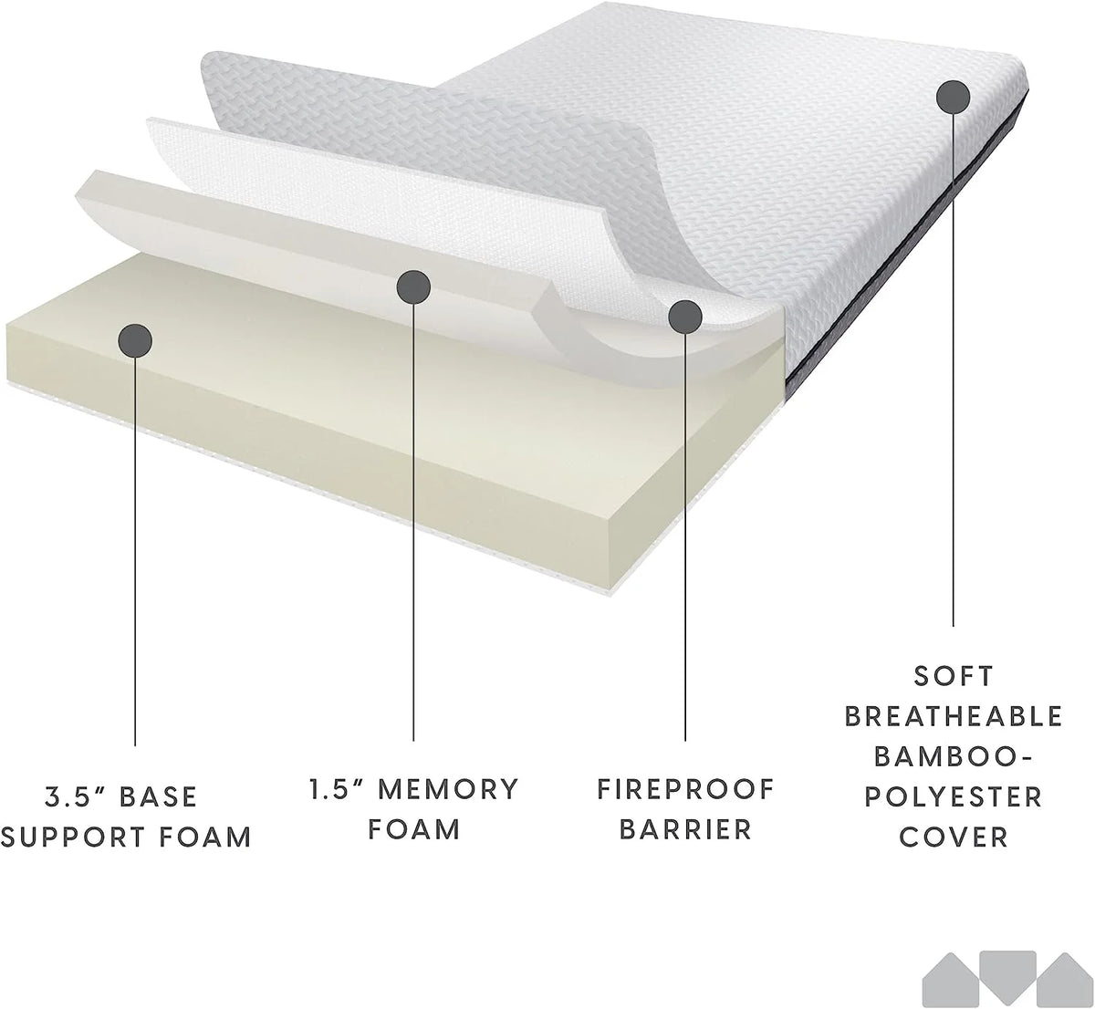5 in. Memory Foam Mattress Twin 2 Pack M79536