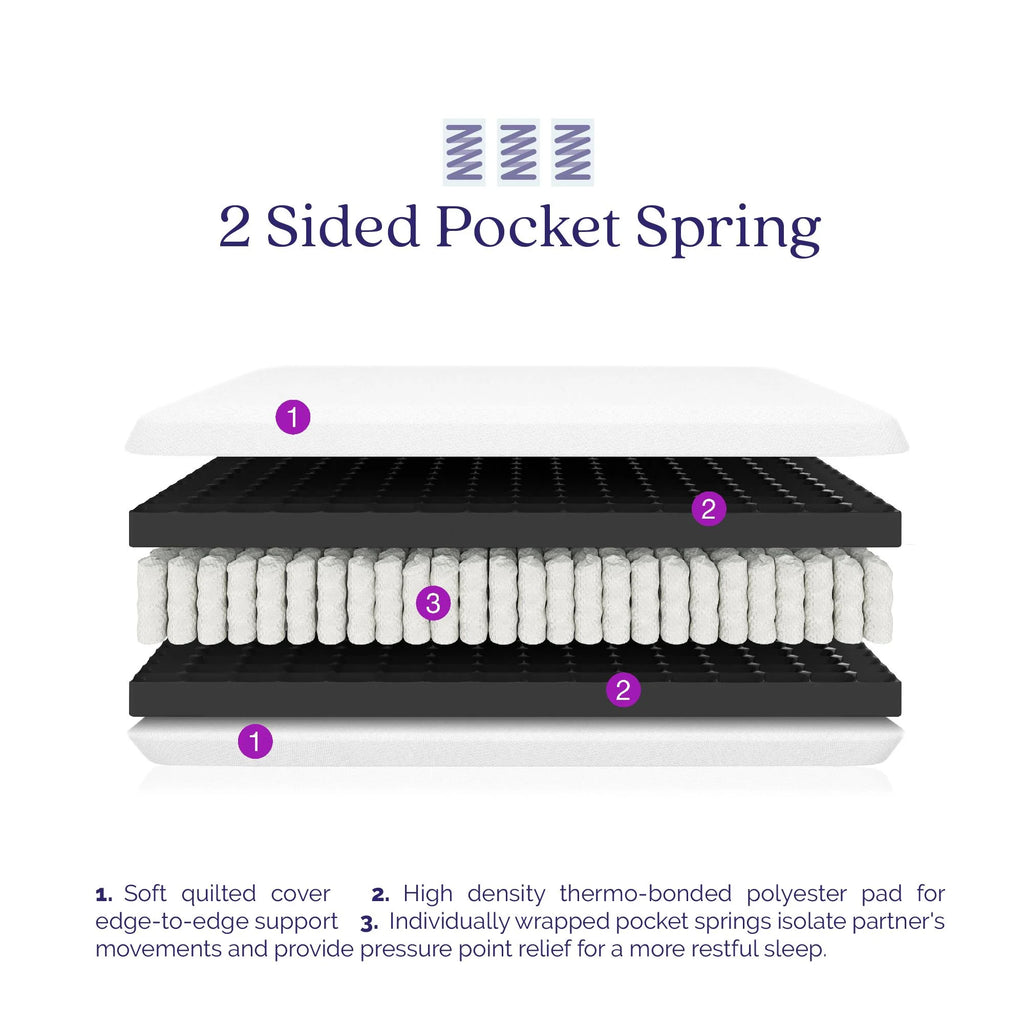 8'' 2-Sided Pocket Spring Mattress, Twin O2397