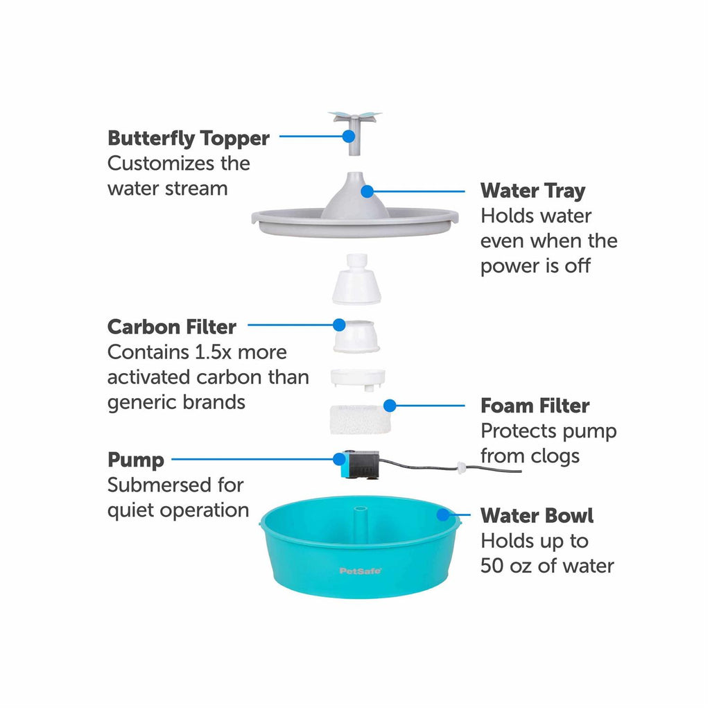 Butterfly Pet Fountain L9451