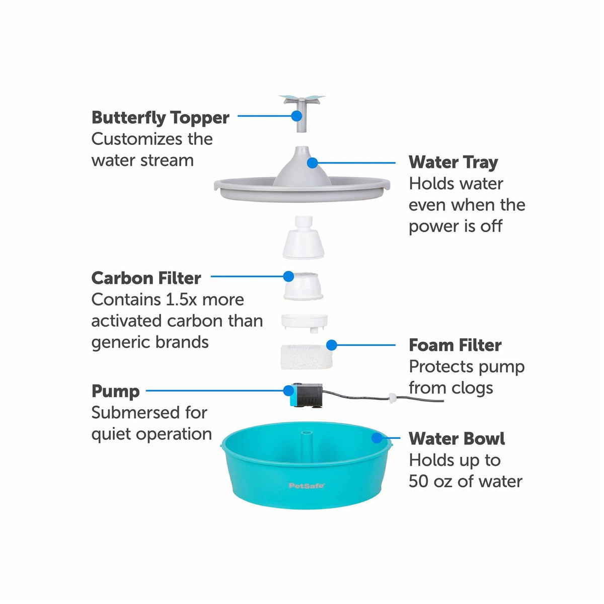 Butterfly Pet Fountain L9451