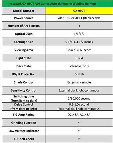 Solar Powered Auto Darkening Welding Helmet T225