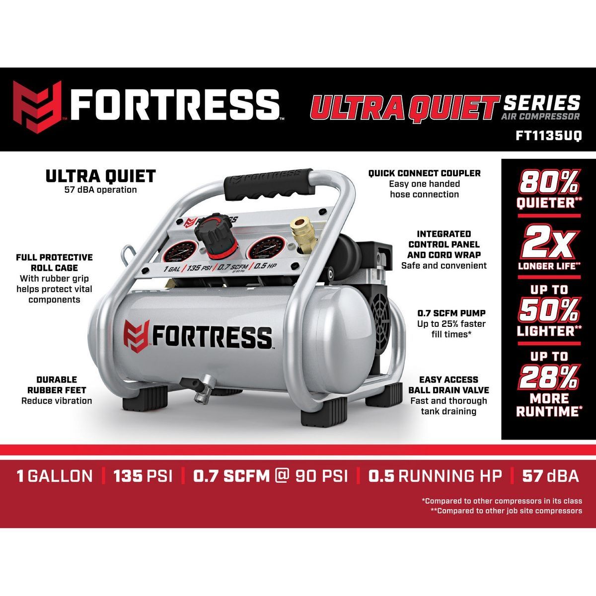 1 Gallon 135 PSI Oil-Free Air Compressor C559