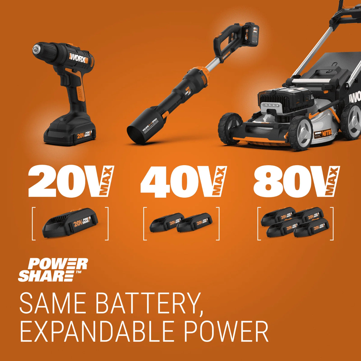 40V Cordless Push Lawn Mower with Battery and Charger T18399