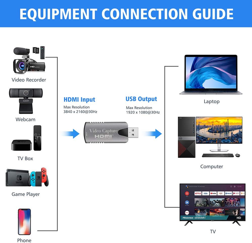 1080P HDMI USB Video Capture Card X40795