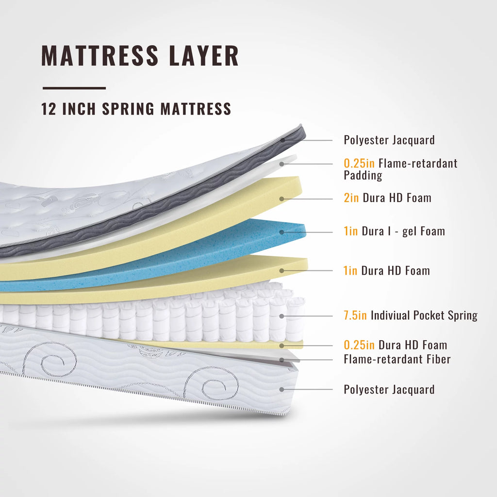 12'' Hybrid Mattress, Full V3171
