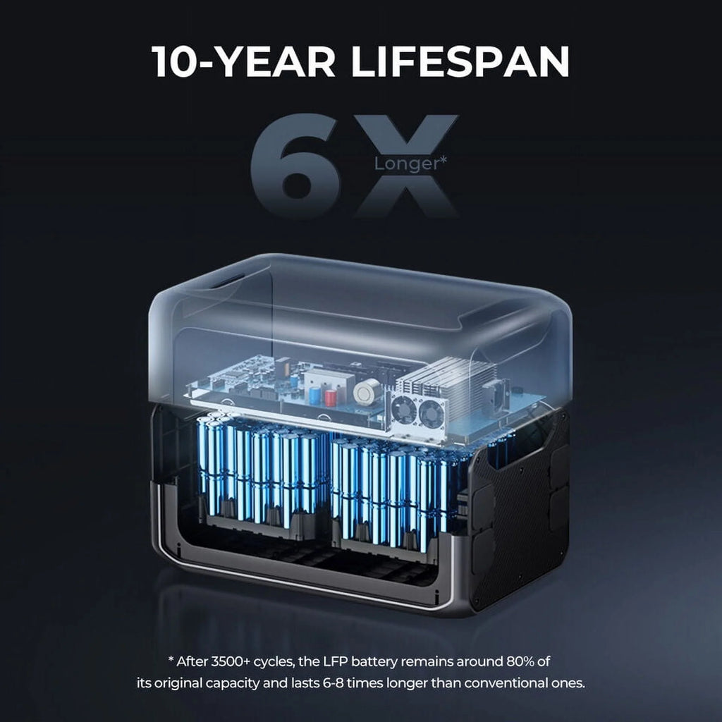 3072Wh LiFePO4 Power Station G275111