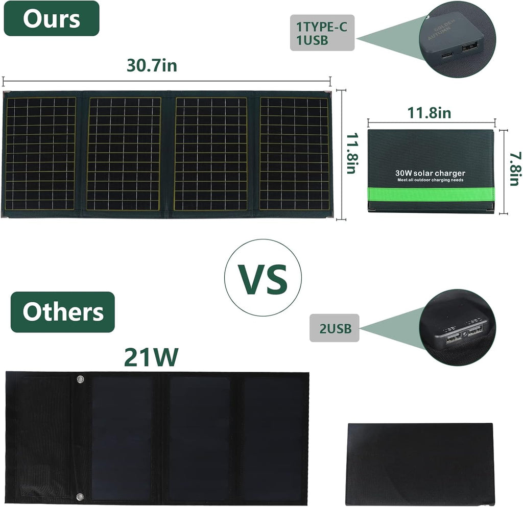 30W Foldable Portable Solar Panel with Type-C and USB-A Pack of 2 E539694