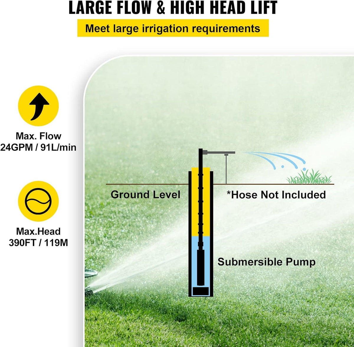 1.5 HP Stainless Steel Submersible Well Pump 24GPM V810245