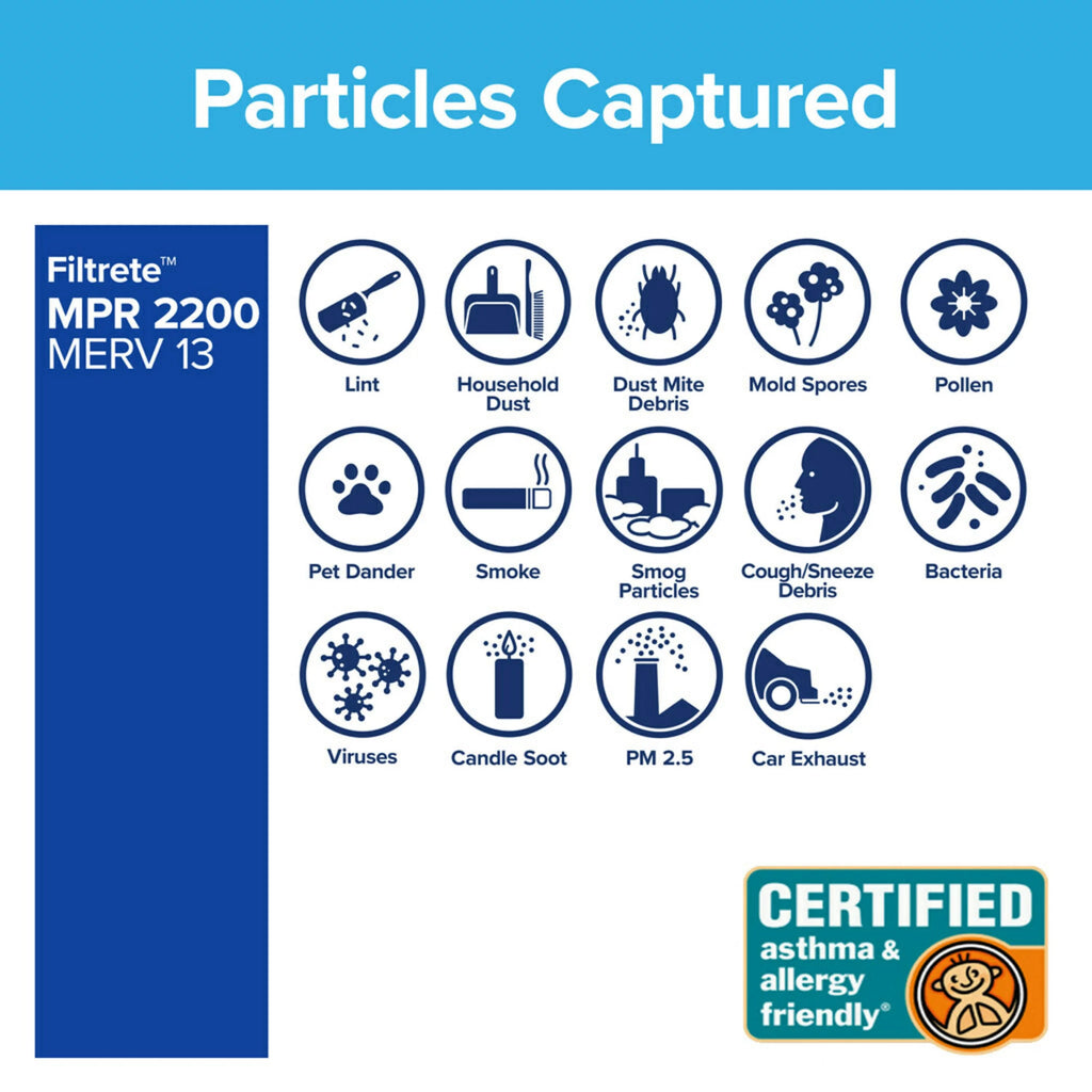 20x20x1 Air Filter MERV 13, 4 Filters C97455