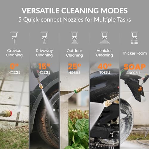 Electric Wall Mount Pressure Washer with 100FT Hose, 2900PSI, 4 Nozzles V185